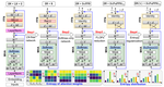 AERO: Entropy-Guided Attention for Private LLM Inference