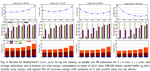 DRACO: Co-Optimizing Hardware Utilization and Performance of DNNs on Systolic Accelerator